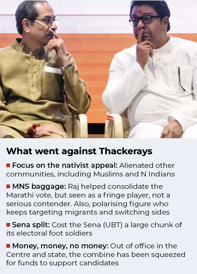 The Thackeray cousins reunion failed to make any impact in BMC polls.