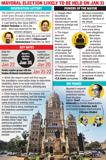 Mumbai mayor selection