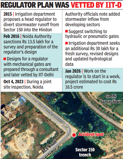 How civic neglect killed techie in ‘planned’ Noida