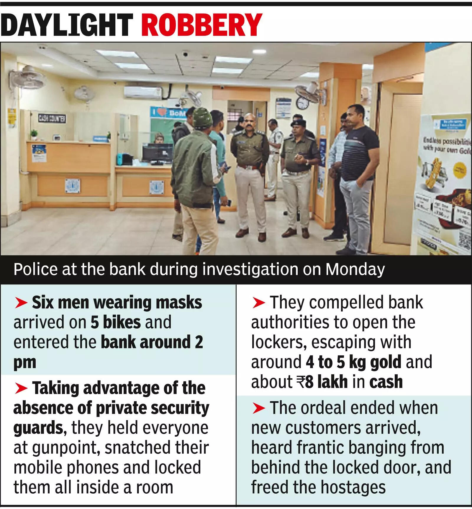 Armed men rob ₹8L cash, gold worth ₹5 crore from Keonjhar PSU bank
