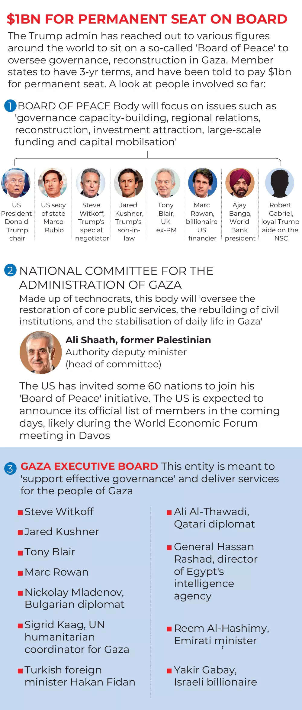 $1 billion for permanent seat on board