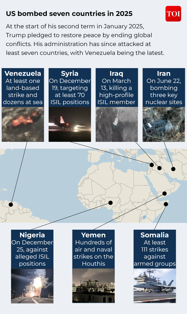 List of countries Trump bombed in one year
