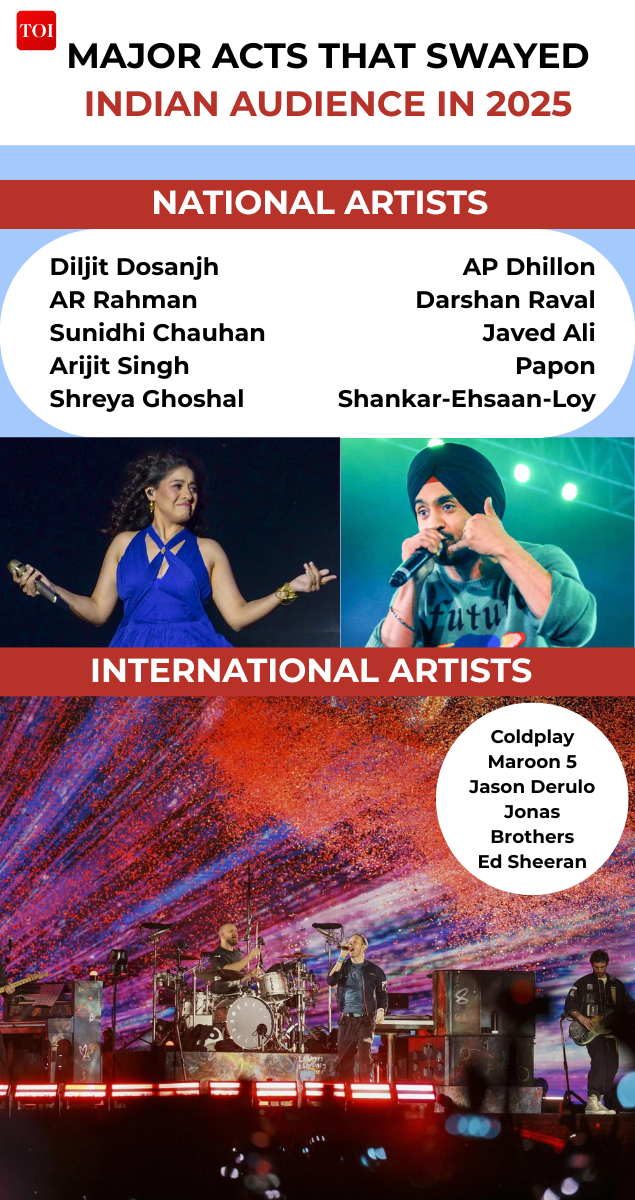 MAJOR ACTS THAT SWAYED INDIAN AUDIENCE IN 2025