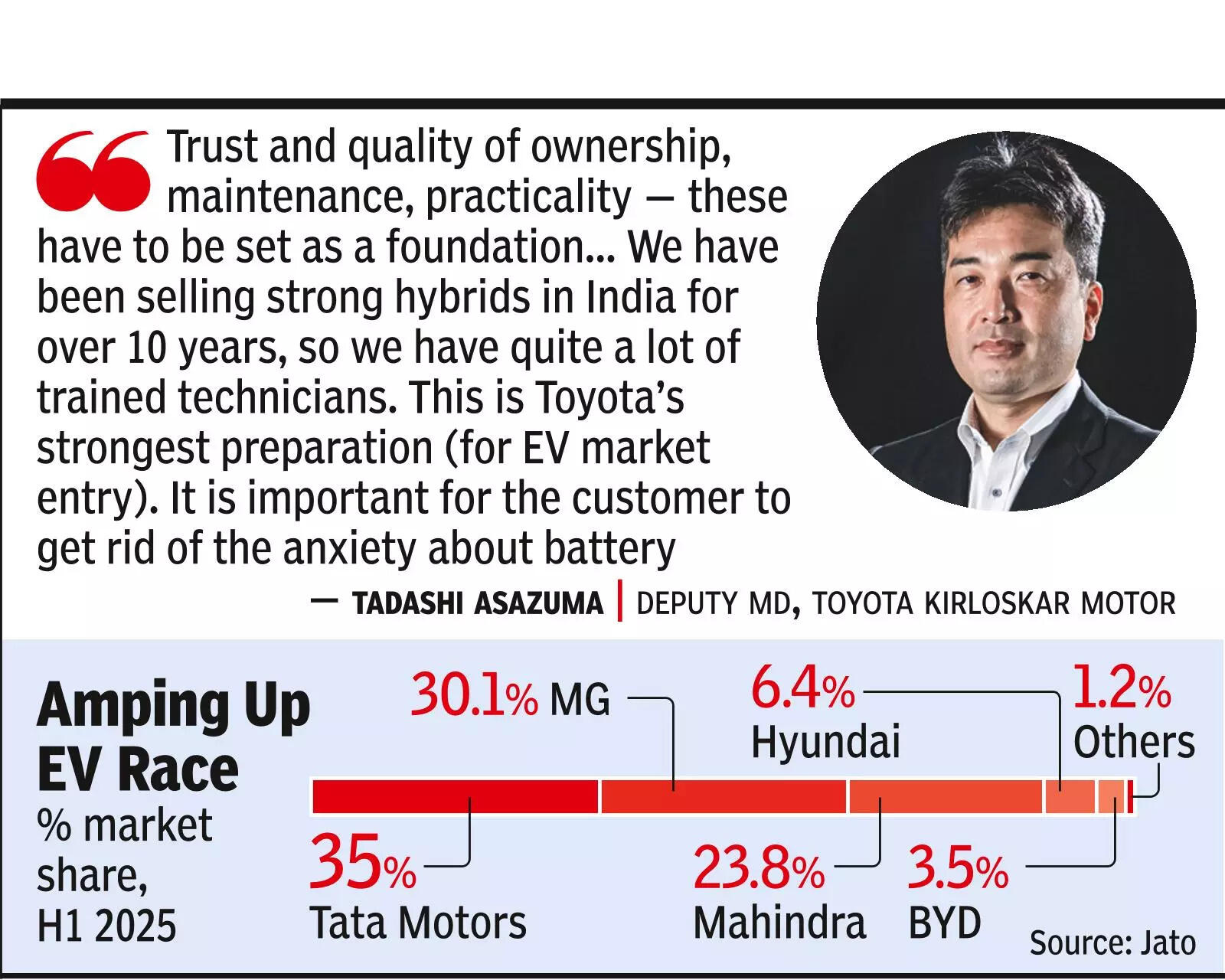 Hybrids Champ Rolls Out Its 1st EV In I​ndia