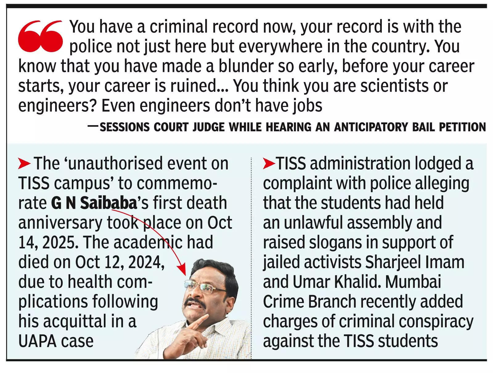 Your career’s ruined: Judge to TISS students linked to Saibaba event