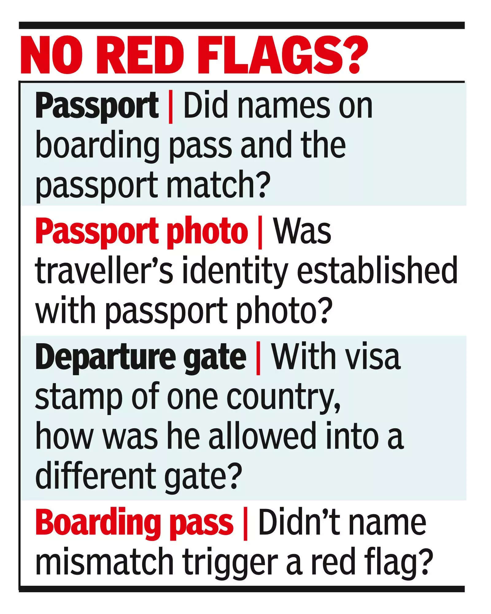 1 ticket, 2 flyers at KIA: UK man, Lankan held for boarding pass fraud