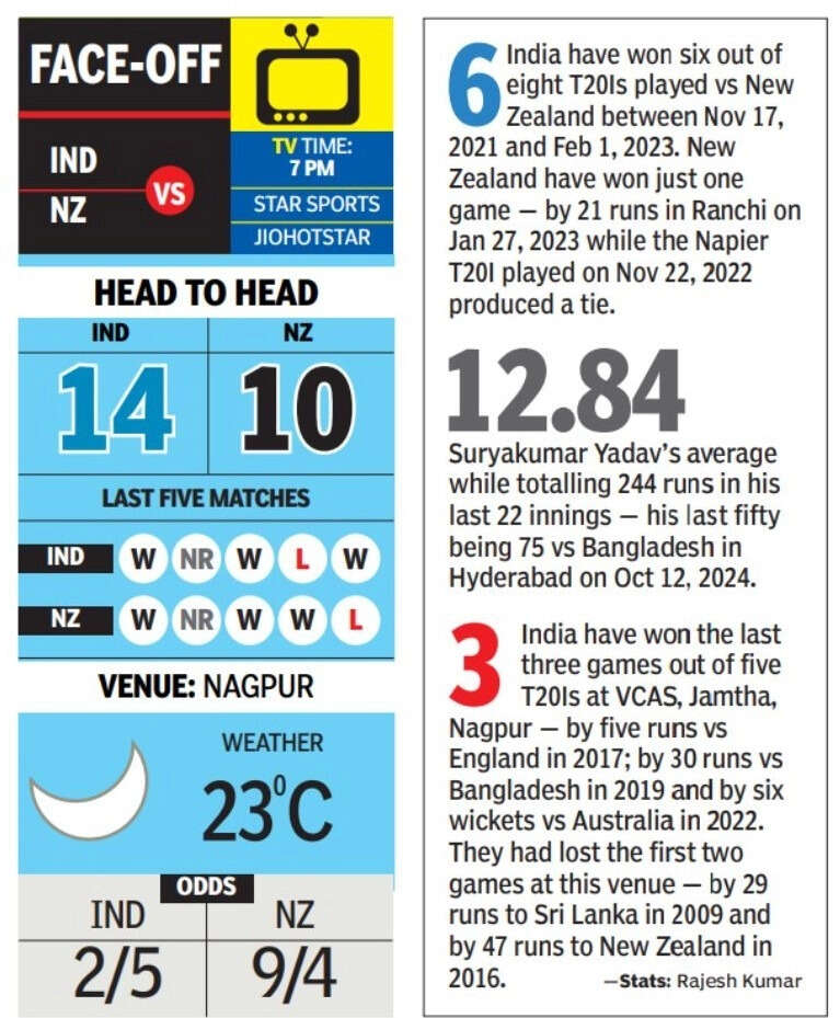 India vs New Zealand T20Is