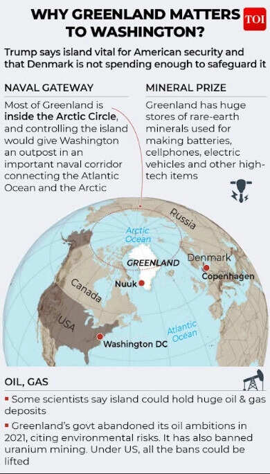 ​Why Greenland matters to Washington