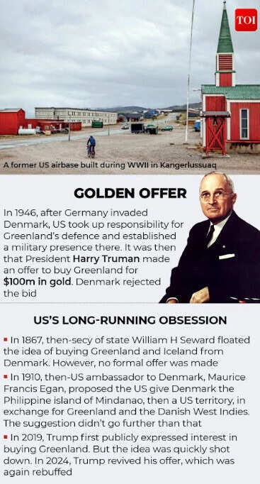 America's long-running obssession with Greenland