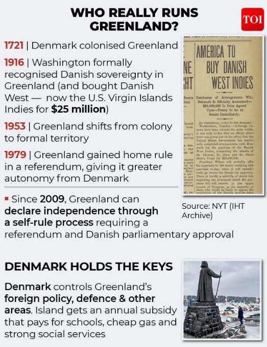 Who really runs Greenland?