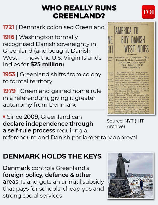 Who really runs Greenland?