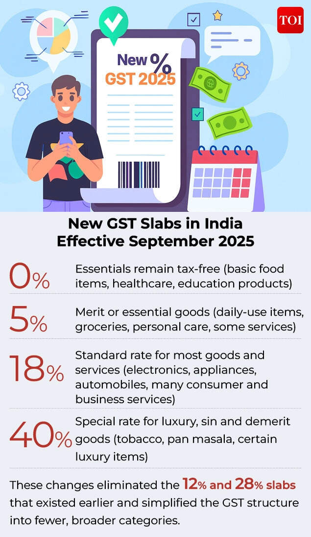 New GST Slabs