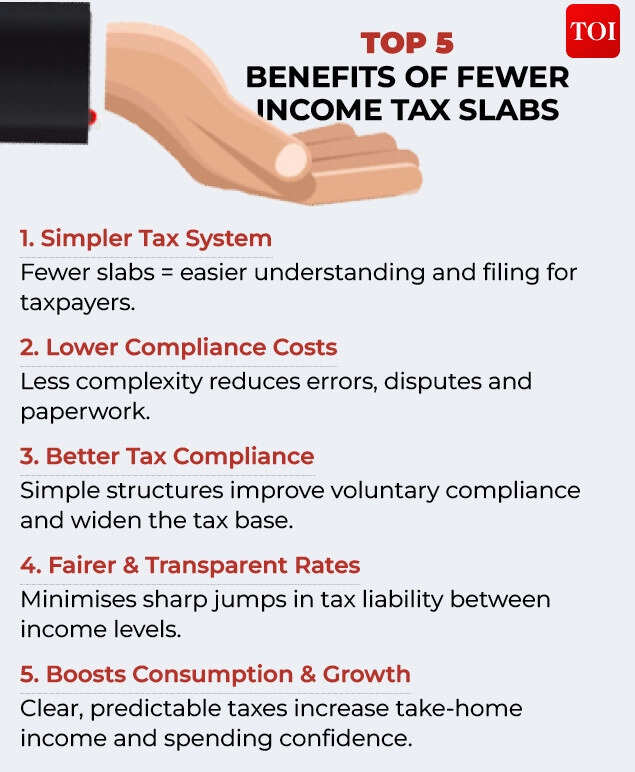 Top 5 Benefits of Fewer Income Tax Slabs