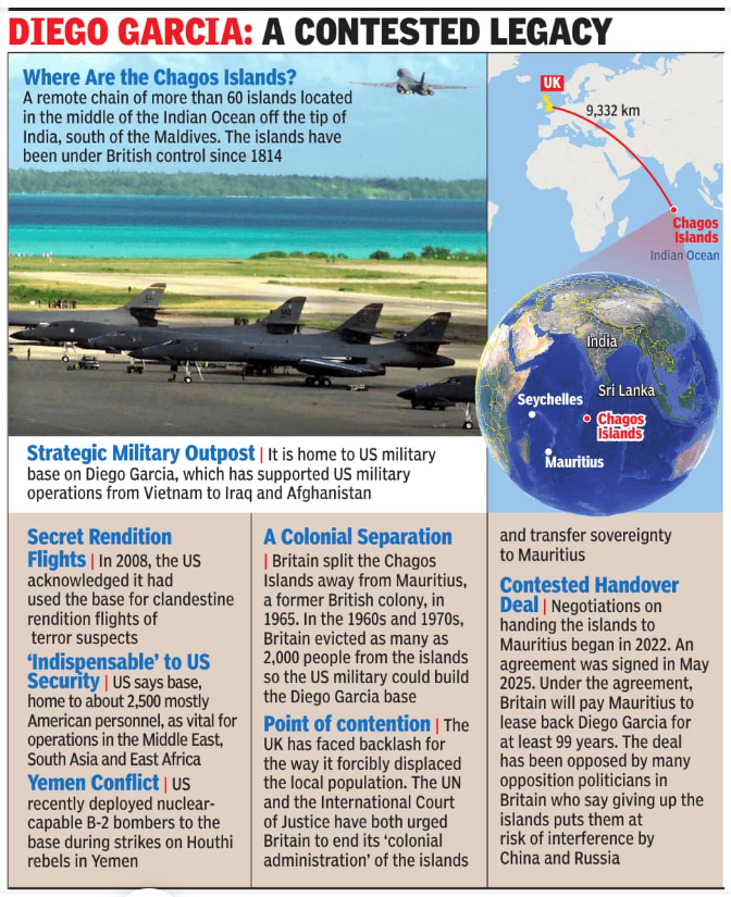 ​Diego Garcia: A contested legacy​