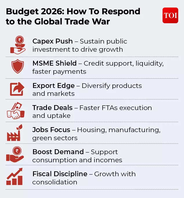 Budget 2026- How To Respond  to the Global Trade War