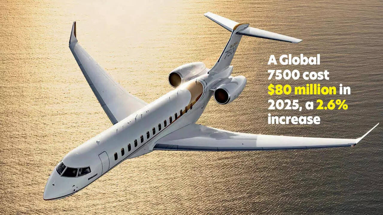 From an $80 million Global 7500 jet to a $600,000 Rolls-Royce Phantom, luxury assets in 2025 are getting costlier