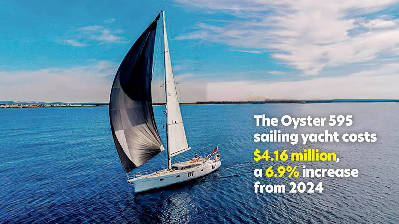 The Oyester 595