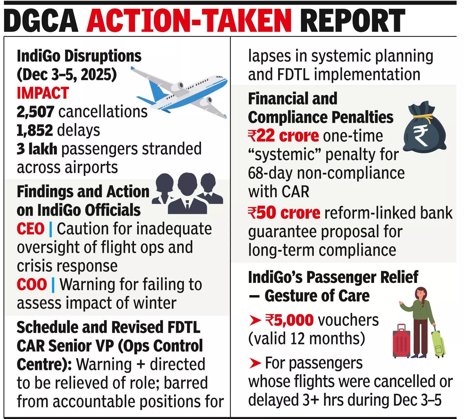 Apart from refunds, how will you compensate flyers?