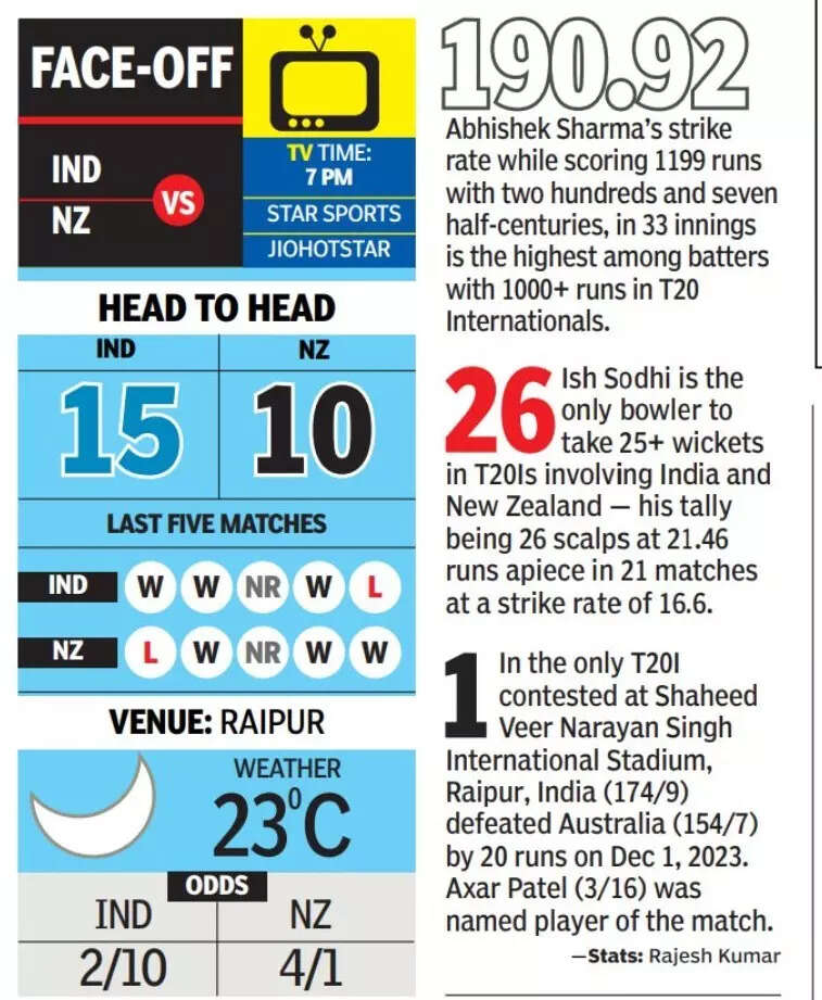 India vs New Zealand
