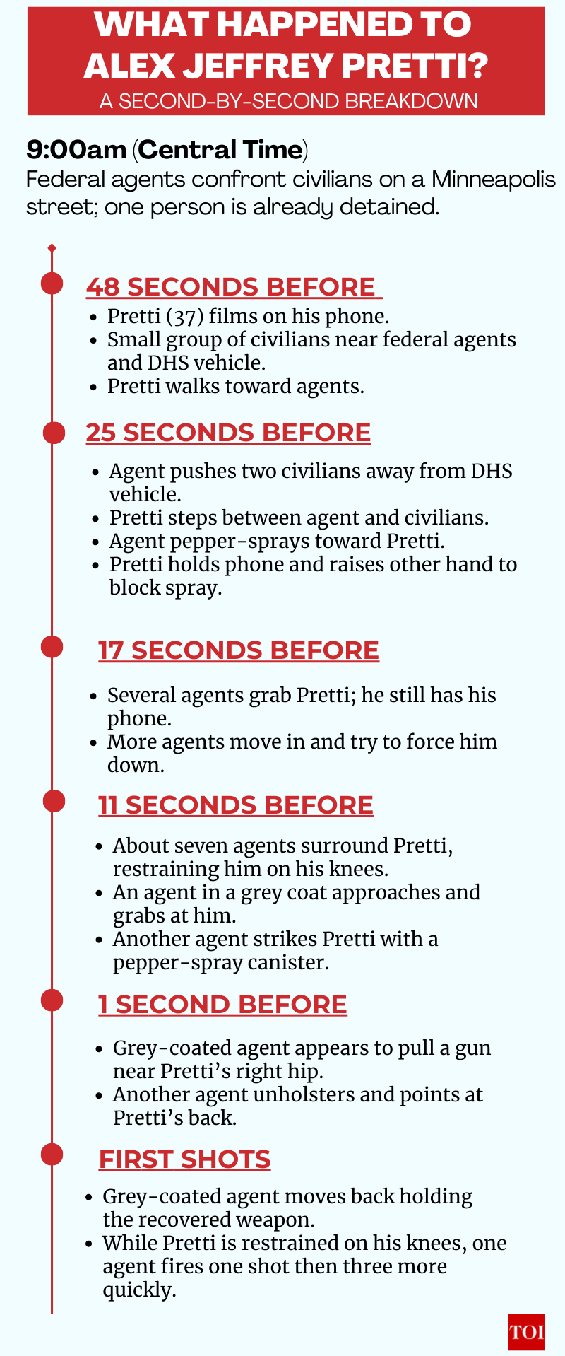 Desglose segundo a segundo de la muerte de Alex Jeffrey Pretti