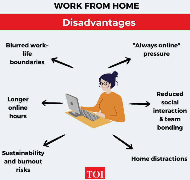 Disadvantages of work from home