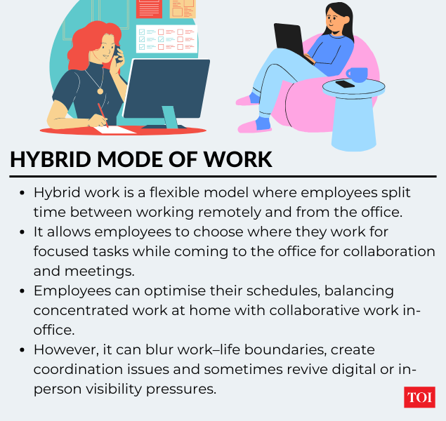 Hybrid work mode