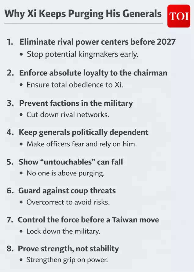 Why Xi keeps purging PLA officials