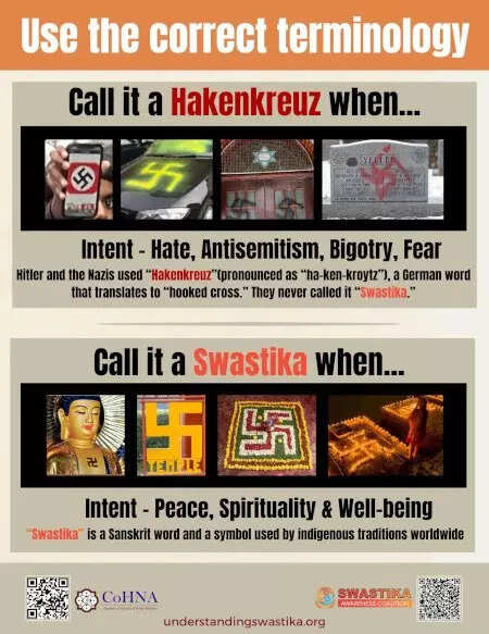 Use the correct terminology