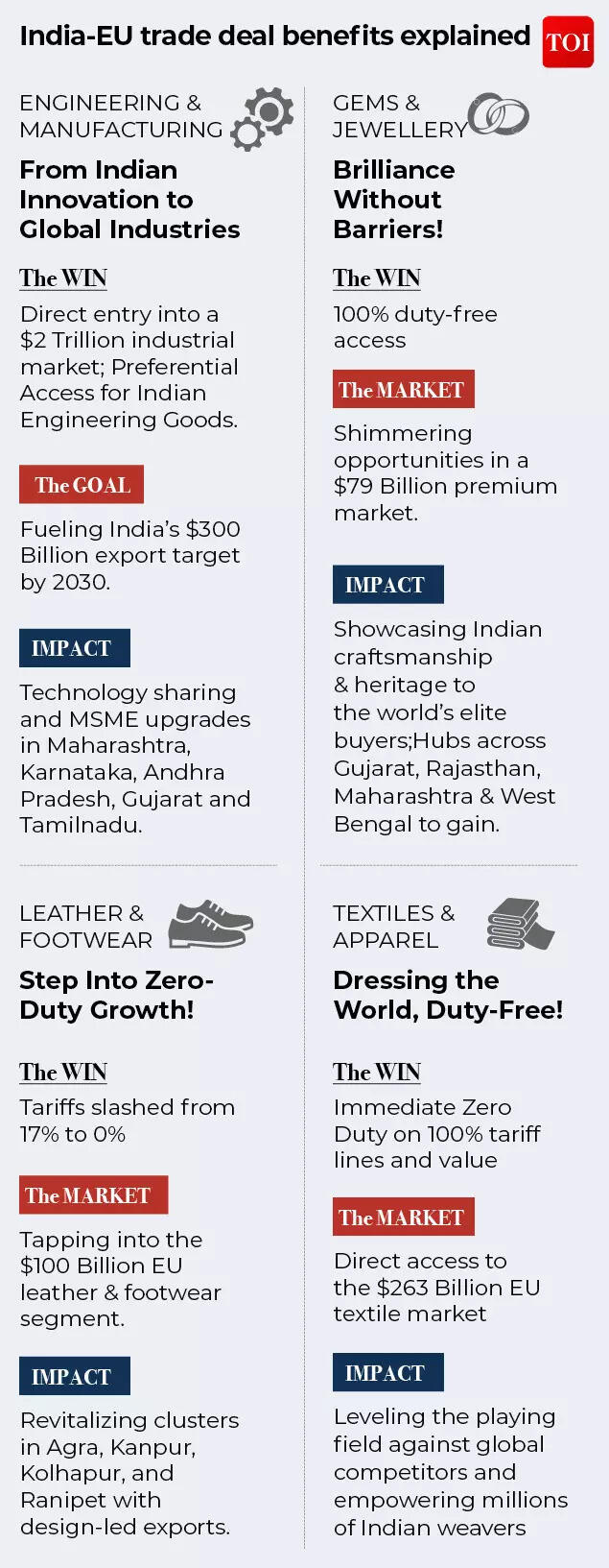 India-EU FTA Benefits