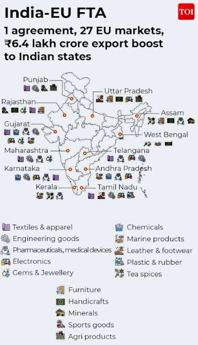 1 समझौता, 27 ईयू बाज़ार