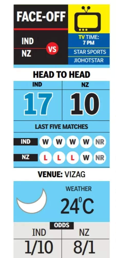 IND vs NZ
