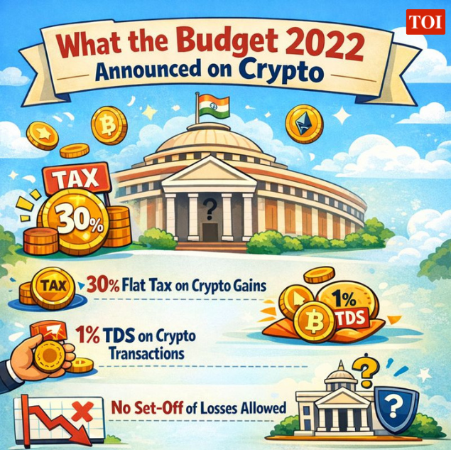Budget 2022 on crypto