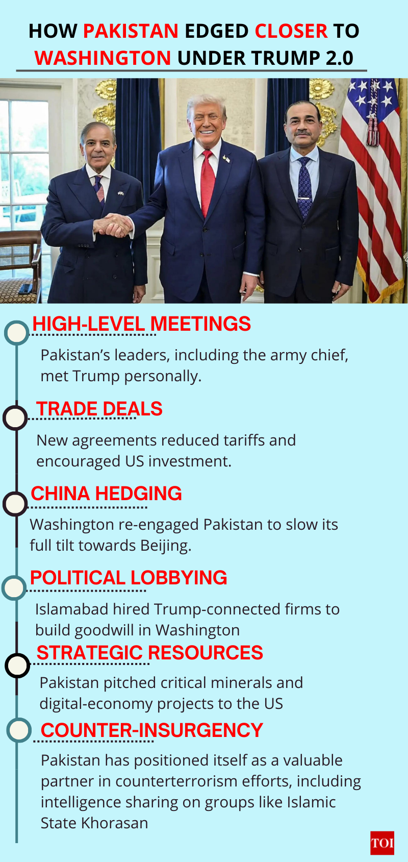 Pak-US bonhomie