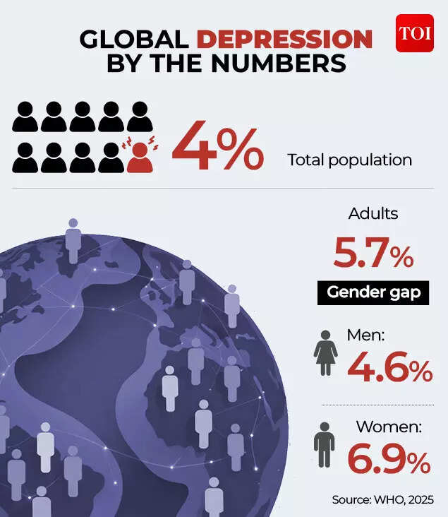 Global depression by the numbers