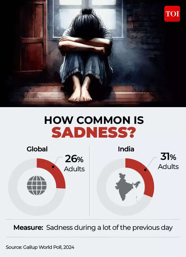 How common is sadness