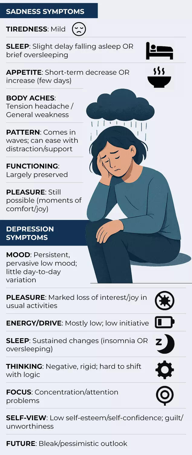 Sadness vs. Depression: Symptoms