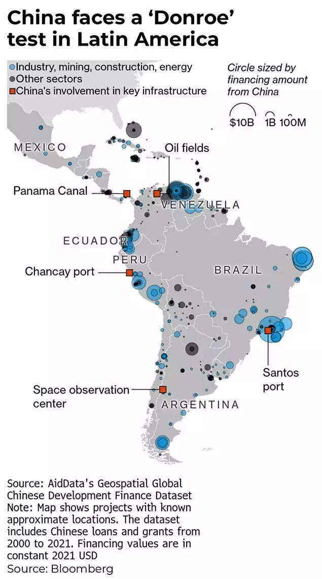 Doutrina Donroe e América Latina