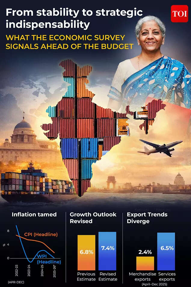 What the Economic Survey Signals Ahead of the Budget