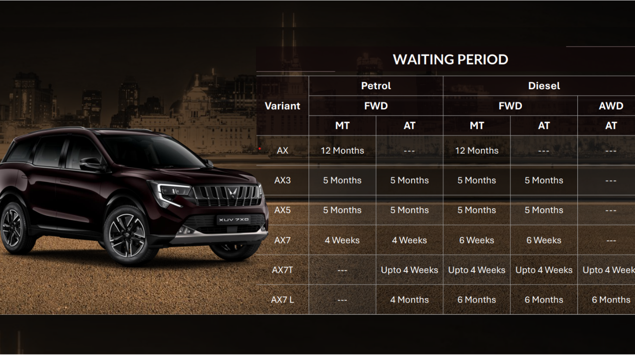 The AX7 offers quicker delivery: petrol manual and automatic variants have a waiting period of around 4 weeks