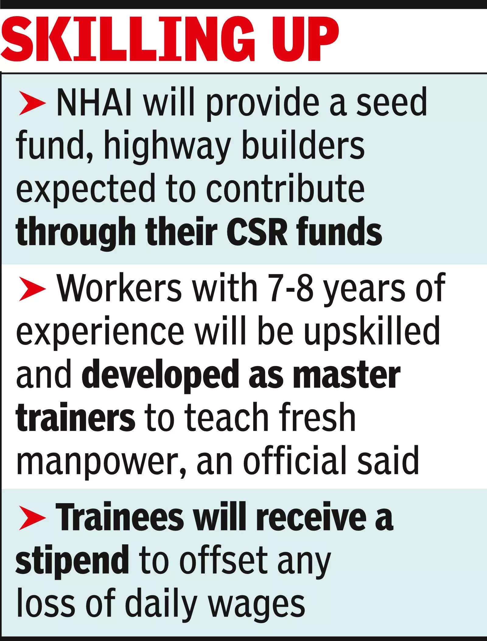 Most workers on NHAI projects come from 49 dists across 8 states