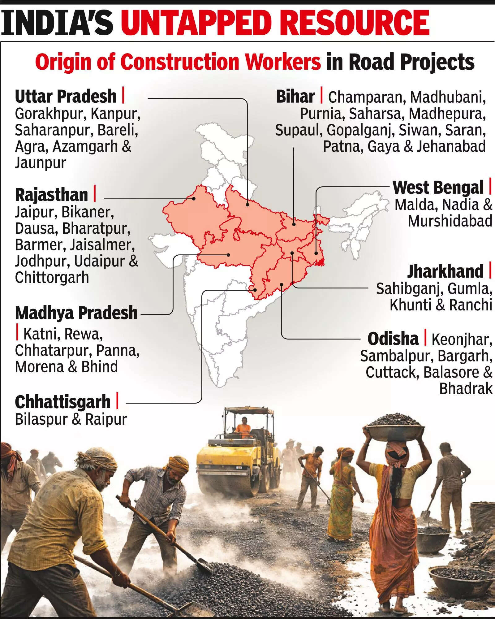 NHAI, builders to jointly fund workers’ training