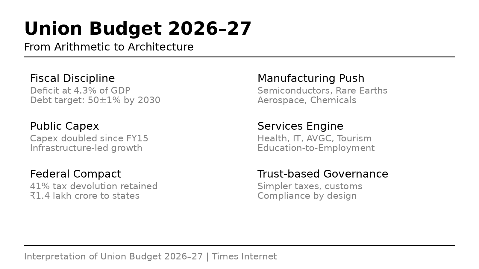 Union Budget 2026-27