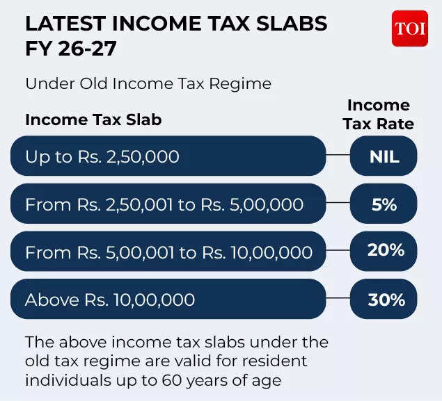 Old income tax regime
