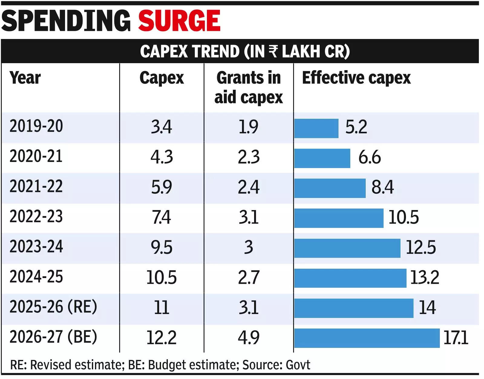 at-4-4-of-gdp-capex-hits-highest-level-in-a-decade.jpg