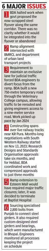 10 years of delay, 1.5 years of non-stop work: The story behind Bengaluru’s Hebbal downramp