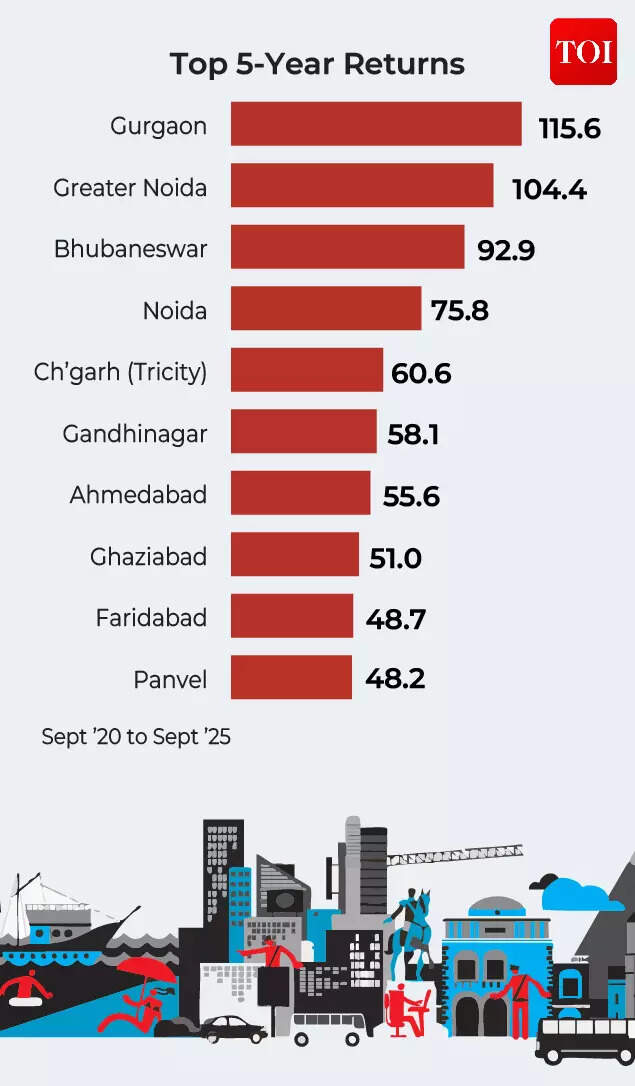 Top 5-year returns