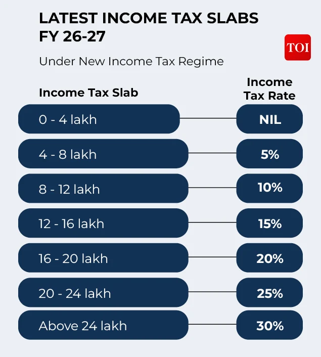 New income tax regime