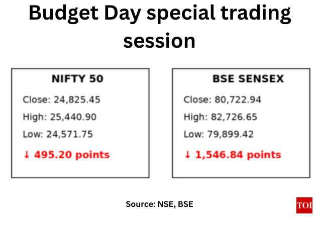 Budget Day Special Trading Session