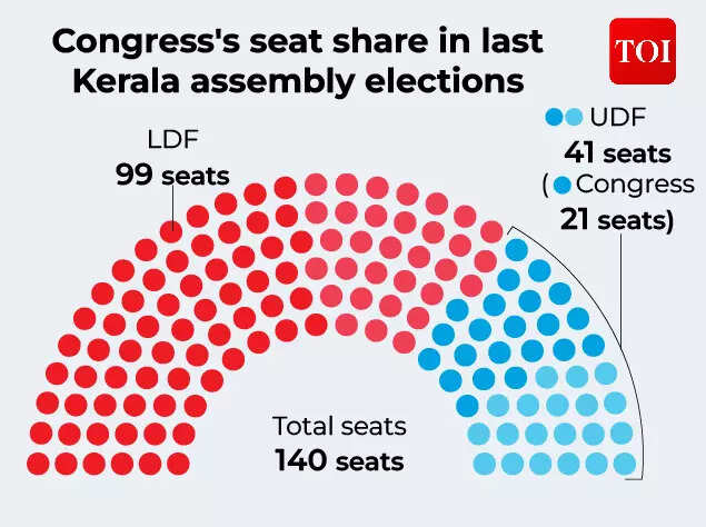 Kerala Assembly-Gfx-02 (2)