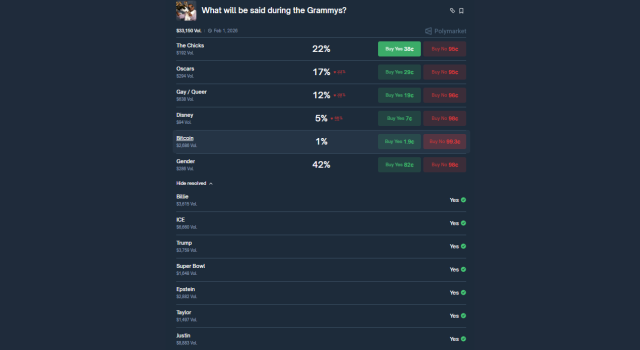 கிராமி பாலிமார்க்கெட்